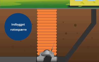 Nu med indbygget rottespærre